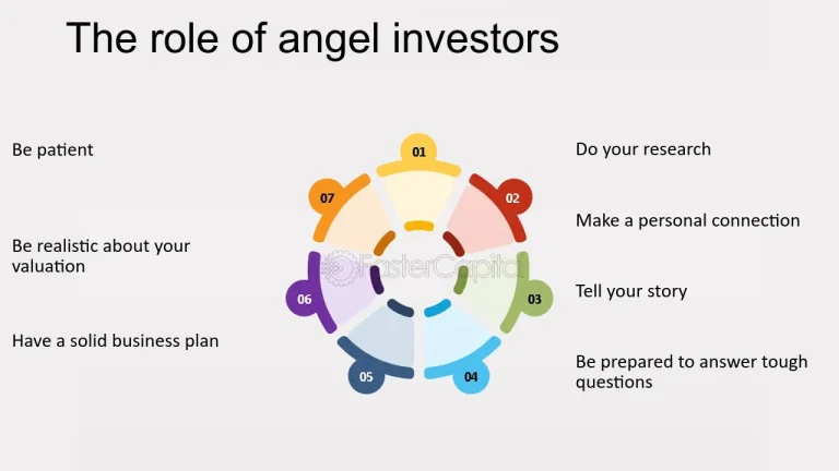 THE ADVENT OF ANGEL INVESTORS